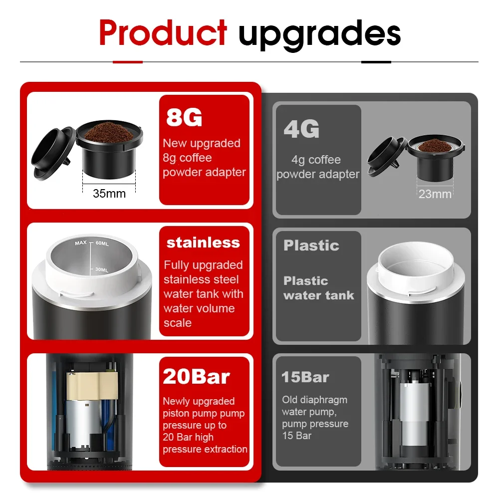 Wireless Electric Portable Esp - Coffee Equipment Camping recension och pris